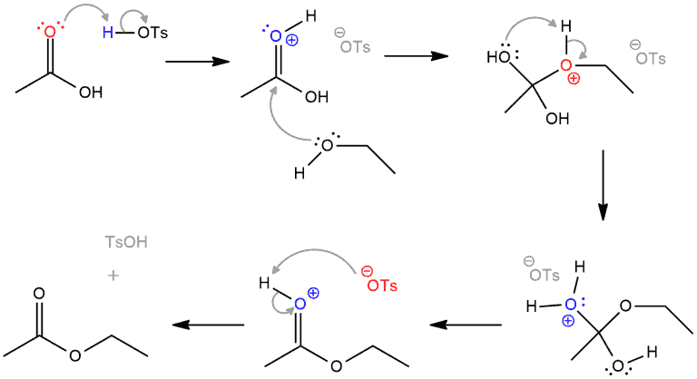 Structural reaction scheme for Esterification, diagram 2 of 4