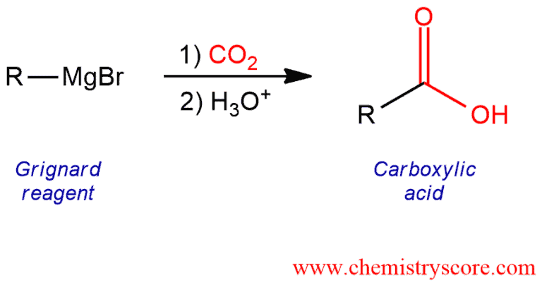 Structural reaction scheme for Reaction of Grignards with CO2, diagram 1 of 3