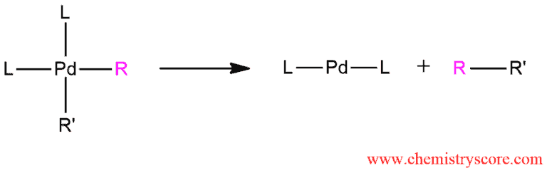 Structural scheme for Stille Reaction, diagram 4 of 4
