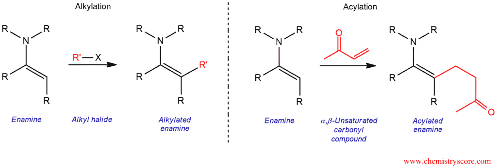 Structural scheme for Stork Enamine Reaction, diagram 1 of 4