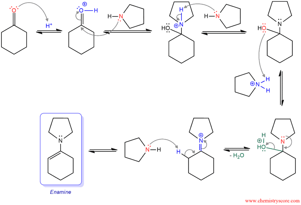 Structural scheme for Stork Enamine Reaction, diagram 2 of 4