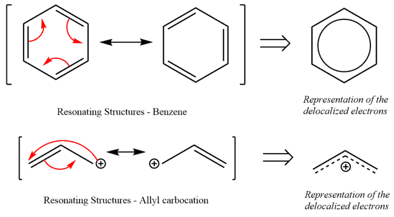 Structural reaction scheme for Resonance Stabilization