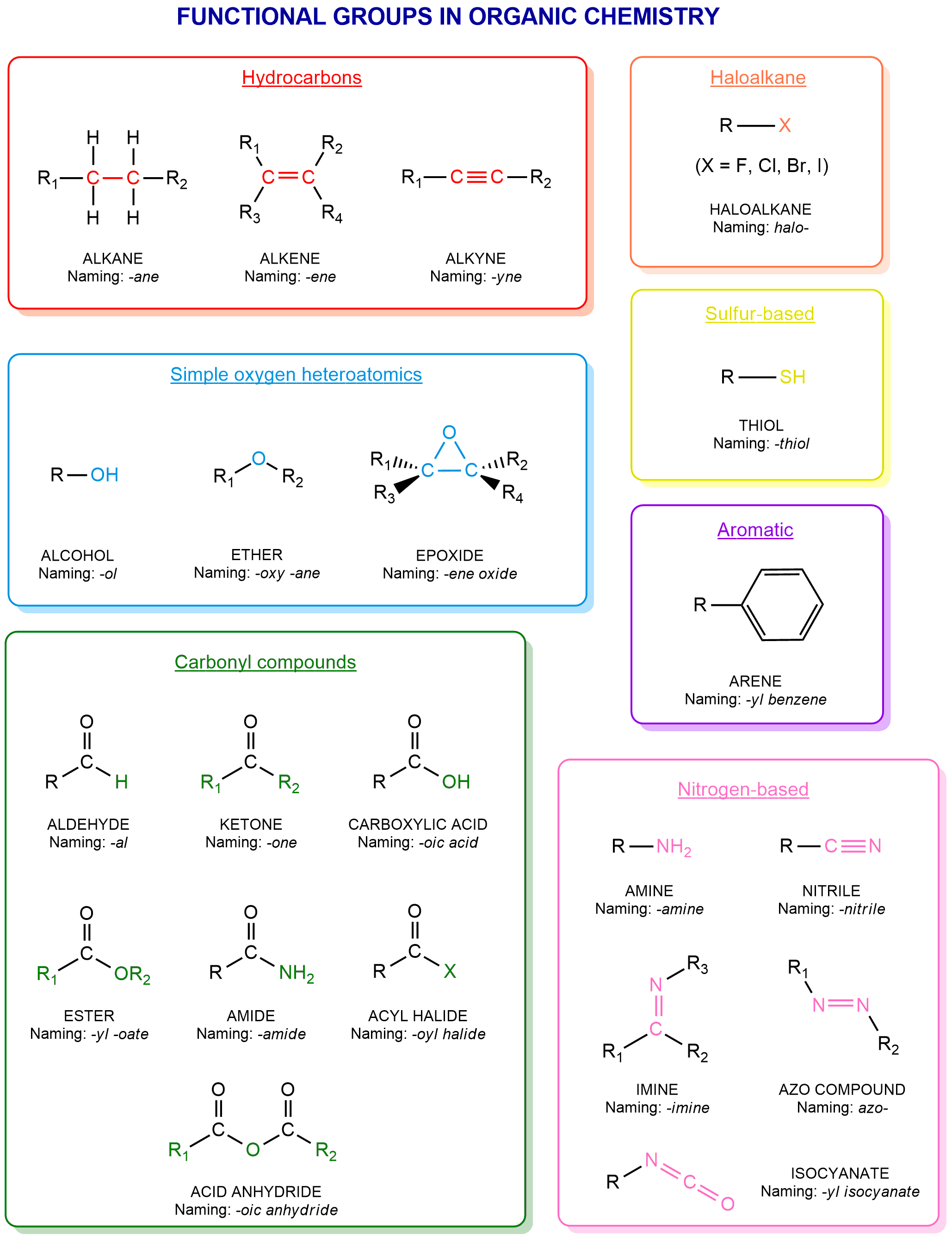 Functional Groups In Organic Chemistry Chemistryscore